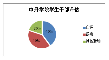 员工干部评估.jpg